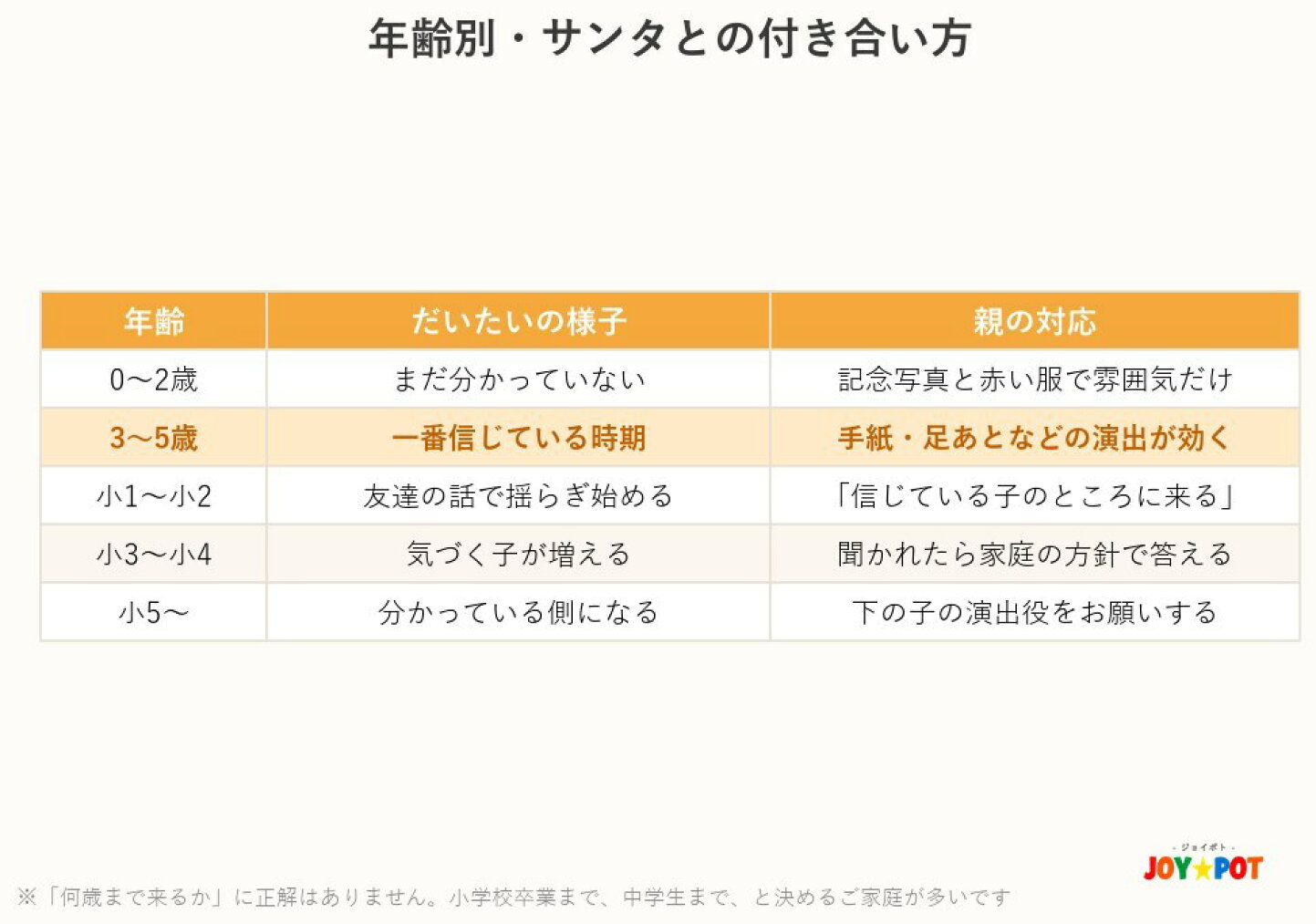 小 3 何 歳