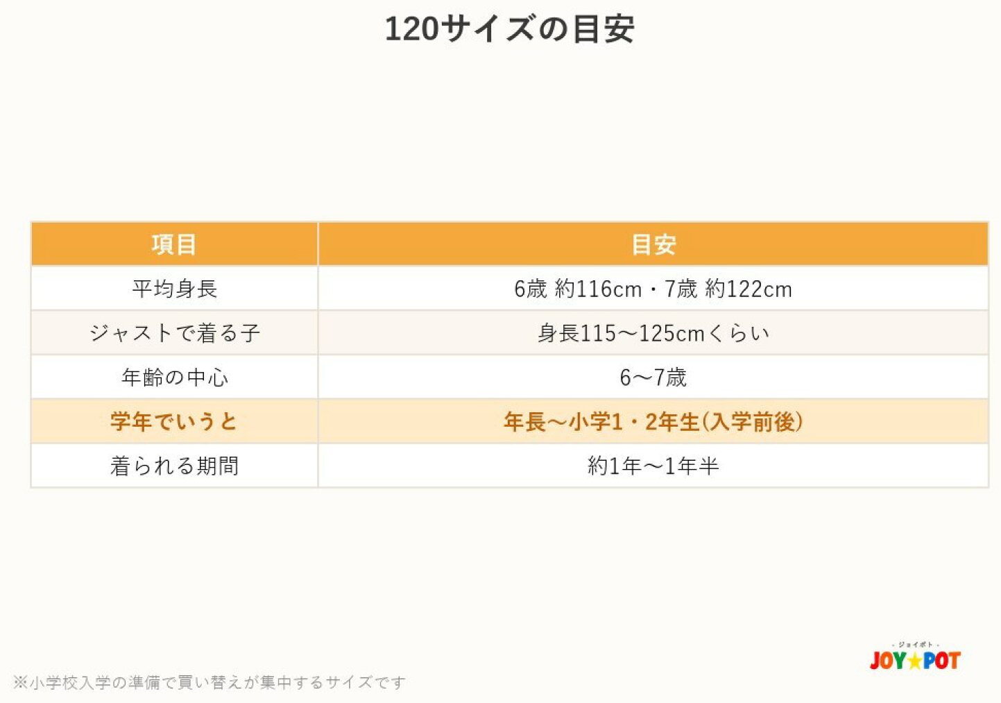 小学 1 年生 身長