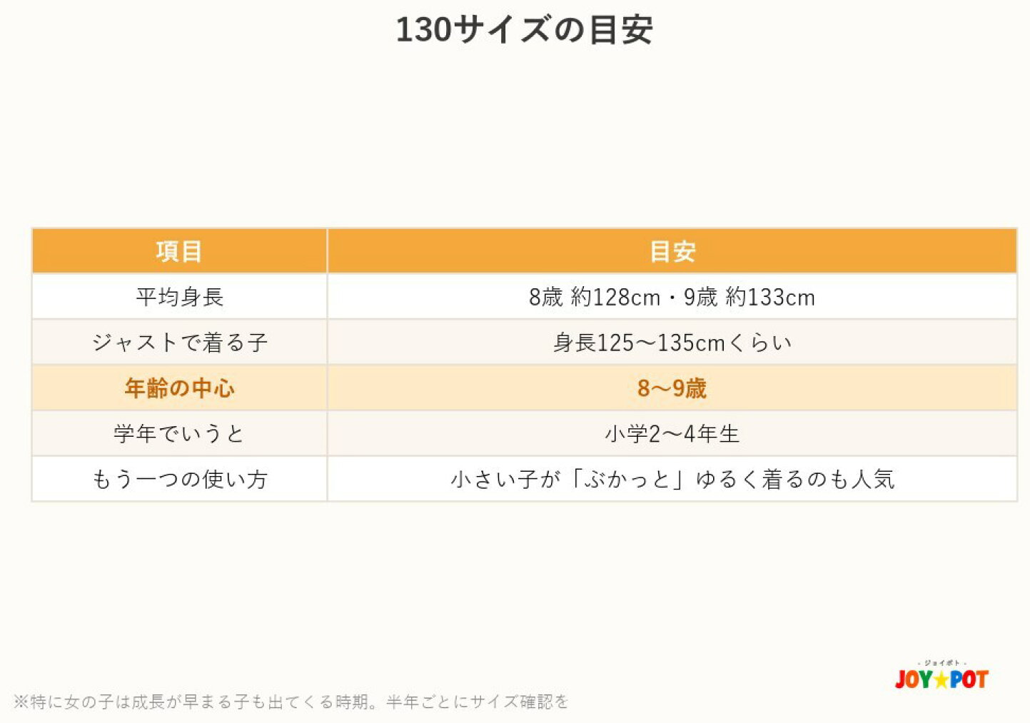 2 歳 服 の サイズ