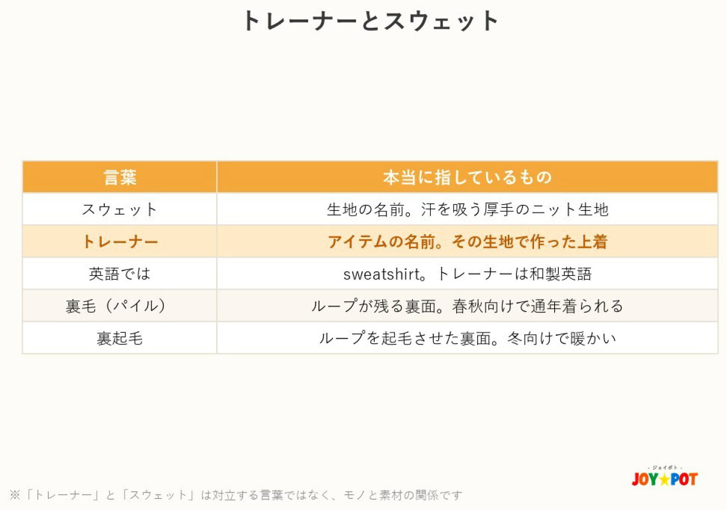 トレーナー と スウェット の 違い