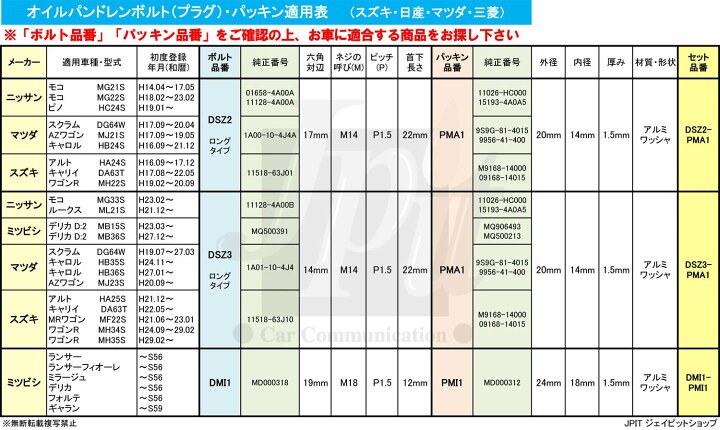 楽天市場 楽天ｶｰﾄﾞ ﾏｲｶｰ割7倍 パッキン50枚セット ホンダ イスズ用 ドレンパッキン ドレンワッシャ 50枚 22mm 14 2mm 2 0mm アルミワッシャ Kurve クルエ Pho1 50 フィルター ワイパー ジェイピット