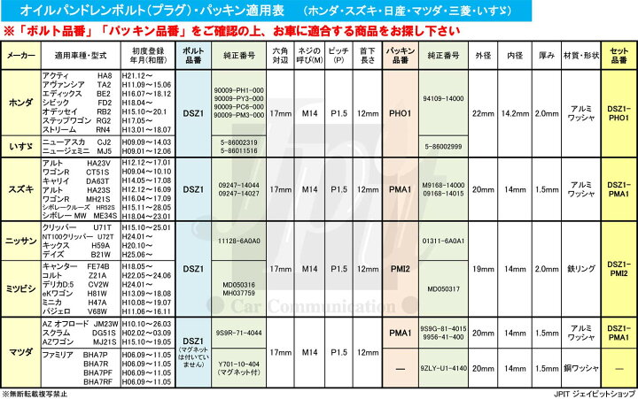 Rex 三菱 M18 ドレンパッキン 最大96 Offクーポン ドレンパッキン