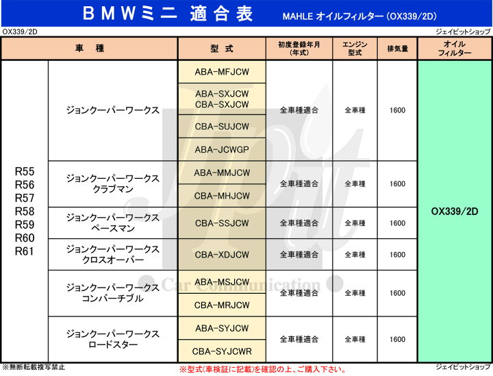 楽天市場】2個で300円off【楽天カードマイカー割5倍】(2個セット) BMW ミニ マーレ オイルフィルター オイルエレメント R55 R56 R57 R58 R59 R60 R61 (ワン クーパー クーパーS ジョンクーパー クラブマン ペースマン オール4 クロスオーバー 50 カムデン 他) OX339/2D×2 ss9 ... 楽天市場】2個で300円off【楽天カードマイカー割5倍】(2個セット) BMW ミニ マーレ オイルフィルター オイルエレメント R55 R56 R57 R58 R59 R60 R61 (ワン クーパー クーパーS ジョンクーパー クラブマン ペースマン オール4 クロスオーバー 50 カムデン 他) OX339/2D×2 ss9 ...