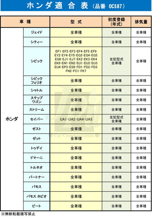 楽天市場 楽天ｶｰﾄﾞ ﾏｲｶｰ割で5倍 オイルフィルター 2個 ドレンパッキン2枚セット ホンダ Mahle マーレ Oc587 Pho1 2 Cr V N Box インテグラ ヴェゼル オデッセイ シビック ステップワゴン ストリーム バモス フィット フリード モビリオ スパイク ライフ