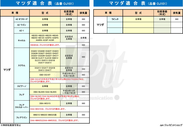 楽天市場 楽天ｶｰﾄﾞ ｴﾝﾄﾘ7倍 オイルフィルター 10個セット オイルエレメント スズキ スバル ダイハツ トヨタ マツダ 三菱 日産 Mahle マーレ Oc750 10個 Mrワゴン アルト エブリイ キャリイ ワゴンr プレオ プレオネスタ Nt100 Nv100ライトエース タウンエース