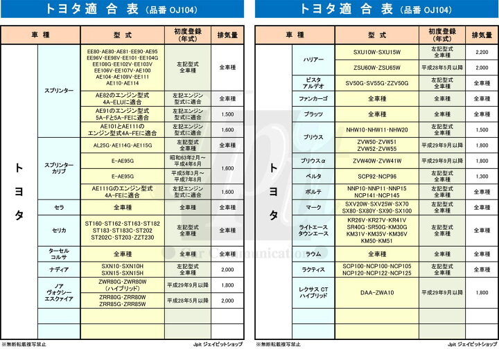 楽天市場 楽天ｶｰﾄﾞ ﾏｲｶｰで5倍 オイルフィルター 2個 ドレンパッキン2枚セット トヨタ ダイハツ マツダ スバル Mahle マーレ Oc663 Pt3 2 Rav4 ウィッシュ ヴィッツ ノア カローラ クラウン シエンタ ファンカーゴ プリウス タウンエース レクサス
