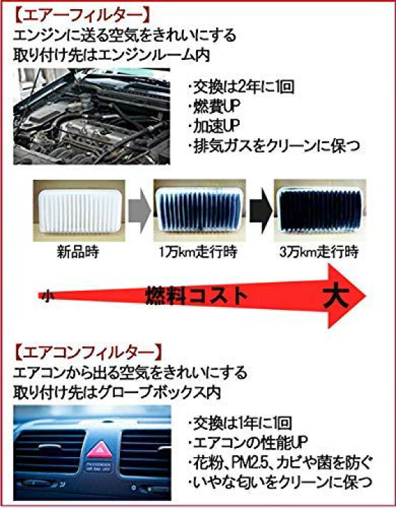 楽天市場】【2%offｸｰﾎﾟﾝ0のつく日】BMW エアフィルター エアクリーナー 