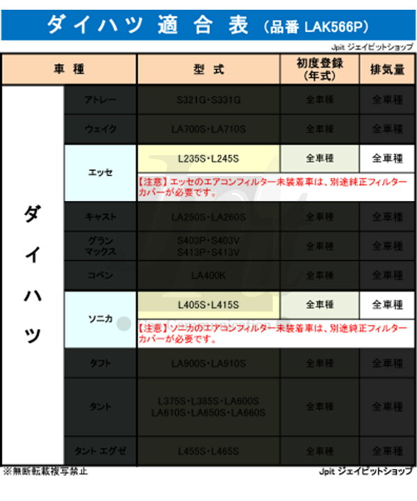 楽天市場 3 Offｸｰﾎﾟﾝ 楽天ｶｰﾄﾞ ﾏｲｶｰ割8倍 エアコンフィルター フィルターカバー セット 抗菌 抗ウィルス ダイハツ エッセ ソニカ ミラ ミラココア ムーヴ マーレ Lak566p 8 B 天然ポリフェノール配合 脱臭 花粉 Pm2 5除去 抗アレルゲン