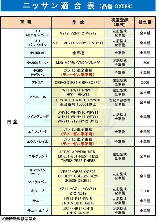 楽天市場 楽天ｶｰﾄ ﾏｲｶｰ割で5倍 オイルフィルター 2個 ドレンパッキン2枚セット 日産 三菱 スズキ スバル マツダ イスズ Ud Mahle マーレ Oc5 Pn2 2 エルフ Adエキスパート Adバン Nv0バネット Nv350キャラバン アトラス エクストレイル エルグランド