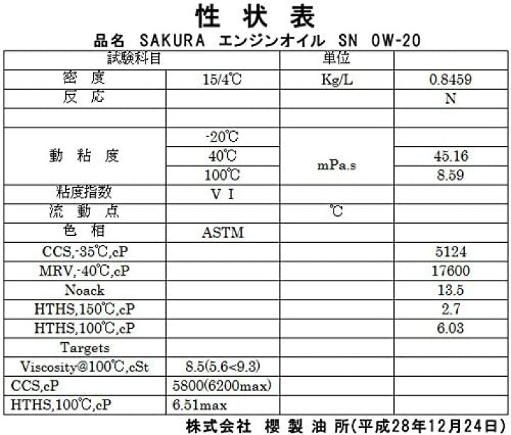 楽天市場 ｴﾝﾄﾘ 楽天ｶｰﾄ ﾏｲｶｰで11倍 激安 エンジンオイル フィルターセット 缶に訳あり サクラ 0w 4l缶 G Parts オイルフィルター Lo 9402k ホンダ車 フィルター ワイパー ジェイピット