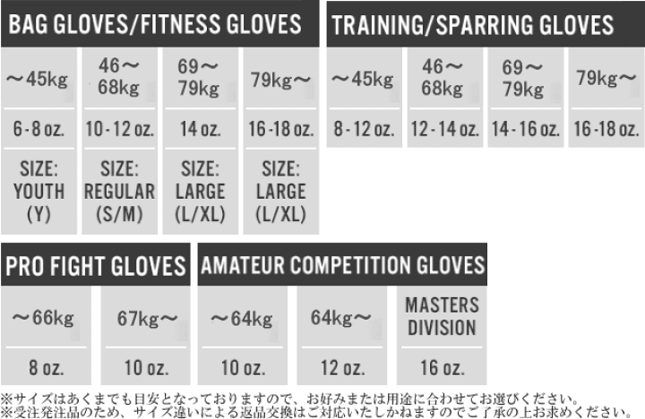 楽天市場】ボクシンググローブ タイトルボクシング Title Boxing 楽天市場】ボクシンググローブ タイトルボクシング Title Boxing