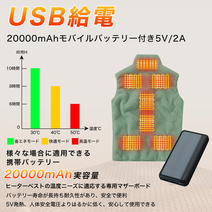 楽天市場】【2025新作☆ボタン内蔵】電熱ベスト 加熱ベスト 日本製 