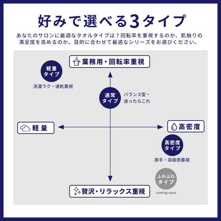 楽天市場】エステ タオル 大判 タオルシーツ 業務用タオル マイクロ