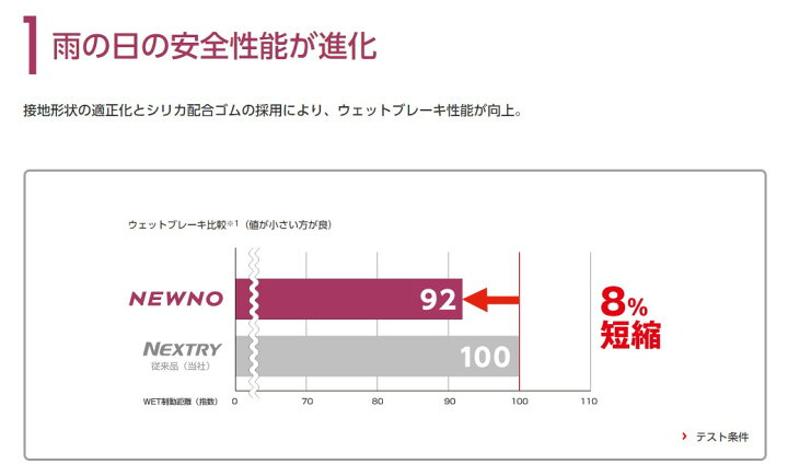 楽天市場】2025年製造 ブリヂストン 195/60R16 NEWNO ニューノ 日本製 