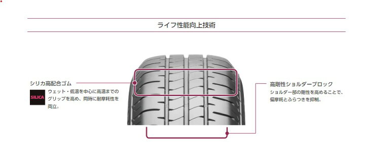 楽天市場】ブリヂストン 165/55R14 NEWNO ニューノ 夏タイヤ 2025年 