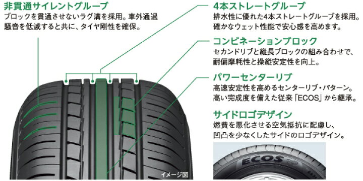 楽天市場】YOKOHAMA ヨコハマ 165/55R15 ECOS ES31 2025年製造 日本製 