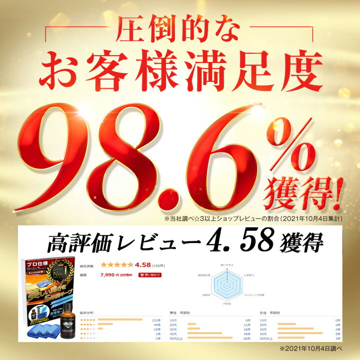 楽天市場 ガラスコーティング剤 ガラコート ダイヤモンド 軽自動車 専用 超撥水 完全硬化型 ガラスコーティング 車 バイク 洗車 ワックス 簡単 プロ仕様 おすすめ メンテナンス 日本製 送料無料 オートケミカル専門店