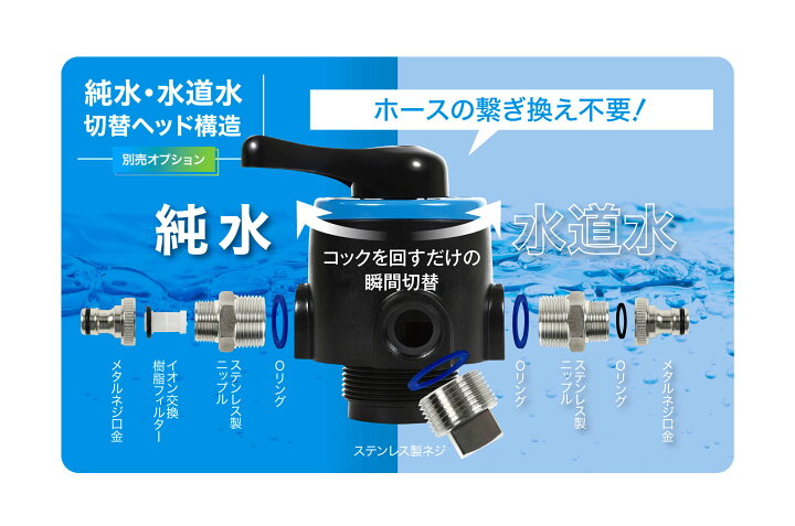 楽天市場】ガラコート 純水器 洗車用 【1年間製品保証】 11Lタンク 