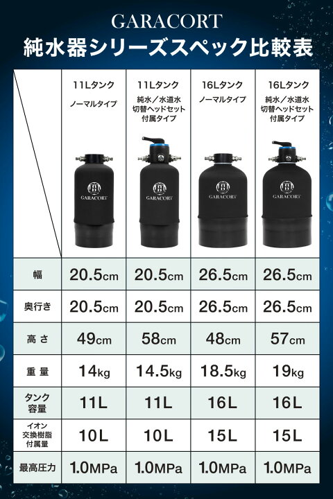 楽天市場】ガラコート 純水器 切替ヘッド ステンレス製ニップル仕様 