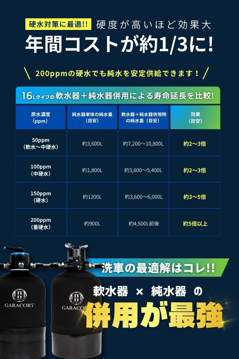 楽天市場】ガラコート 洗車用 軟水器 11L 16L｜洗車 水シミ防止 