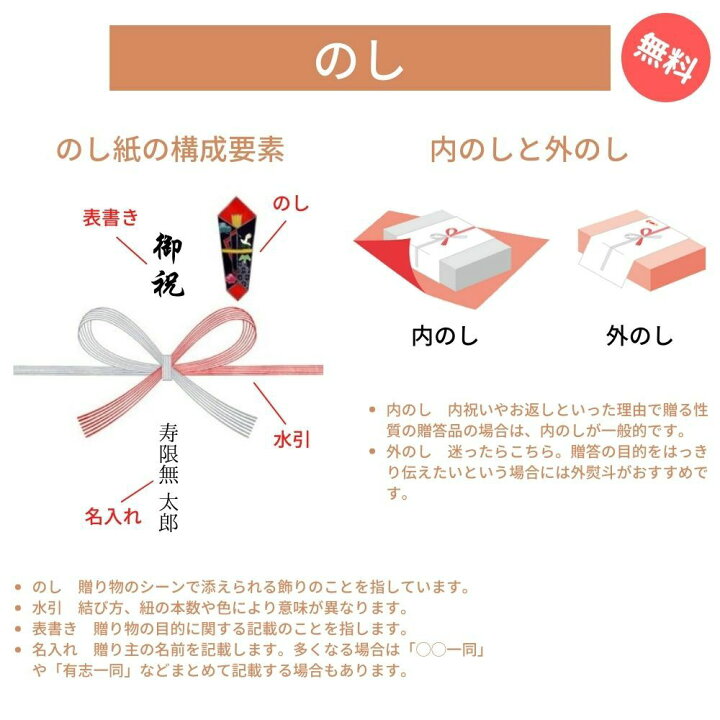 楽天市場 フォトフレーム にもなる フォトアルバム 赤ちゃんの出生記録を表紙に綴れる Fairygift 出産祝い 男の子 女の子 名入れ 名前入り メッセージ 出産内祝い おしゃれ 友達 人気 プレゼント 友人 可愛い 人気 100日祝い ハーフバースデー 1歳 お祝いギフトの寿限無