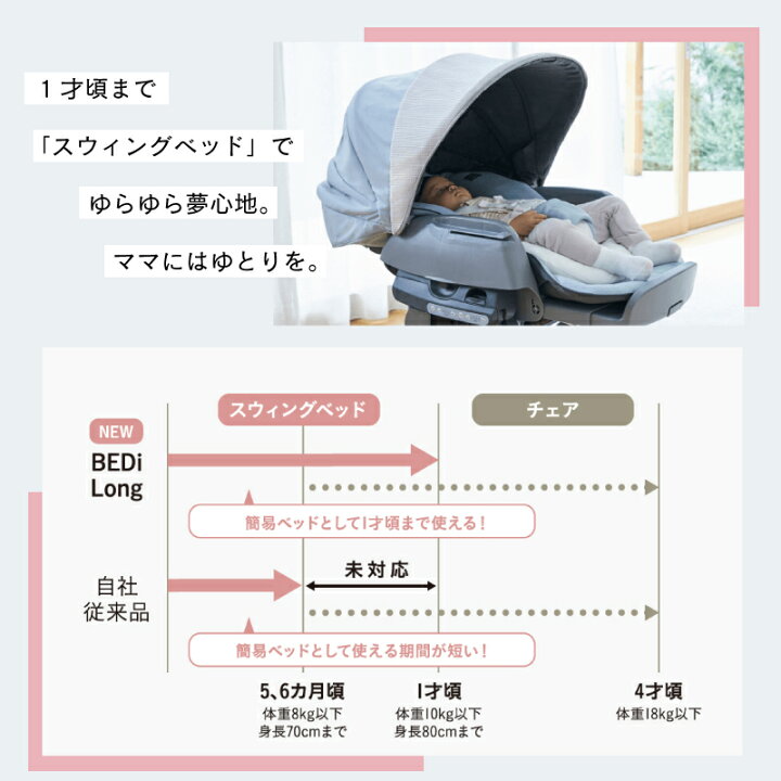 楽天市場】＼全品ポイント3倍・4/1限定／ Combi コンビ ネムリラ BEDi 