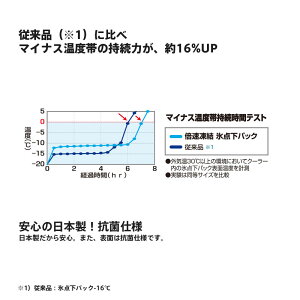楽天市場 平日pm12時までご注文で即日発送 Logos ロゴス アウトドア 倍速凍結 氷点下パック M 保冷剤 Gise