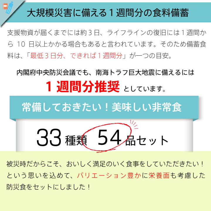 楽天市場】\最大2000円オフクーポン・11月1日23:59まで/\レビュー特典付き/5年保存 非常食セット 7日分 33種類 54品 防災士監修 カロリー計算済 Aセット 非常食セット7日間 : GISE 楽天市場】\最大2000円オフクーポン・11月1日23:59まで/\レビュー特典付き/5年保存 非常食セット 7日分 33種類 54品 防災士監修 カロリー計算済 Aセット 非常食セット7日間 : GISE