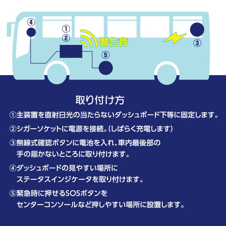 ソフトバス確認用 （ソフトバス確認用 不相応）