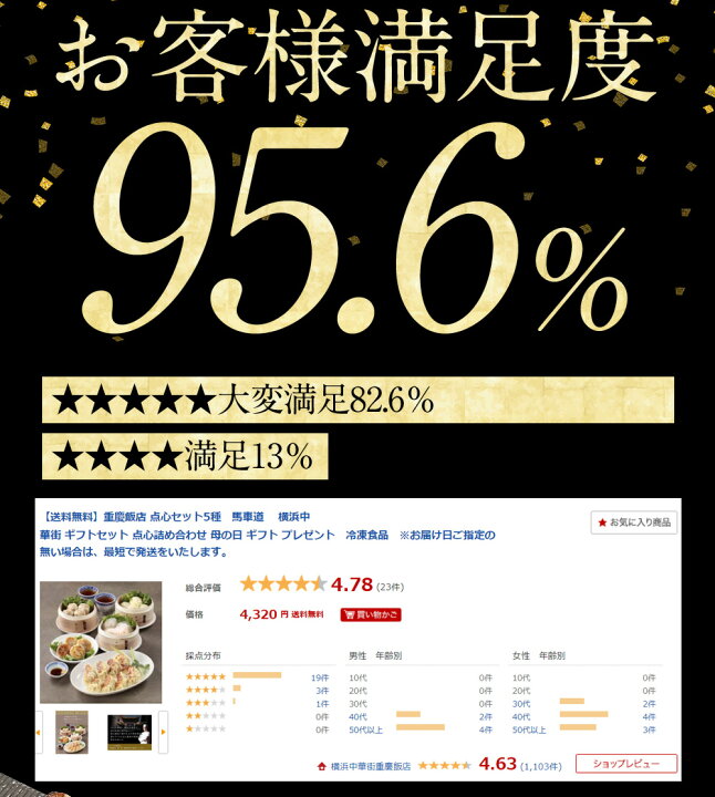 楽天市場 お歳暮早割 １１月３０日迄 ギフト 内祝い 送料無料 冷凍 重慶飯店 点心 セット5種 馬車道 横浜中華街 ギフトセット お取り寄せグルメ 点心セット 高級 ギフト プレゼント 横浜中華街重慶飯店