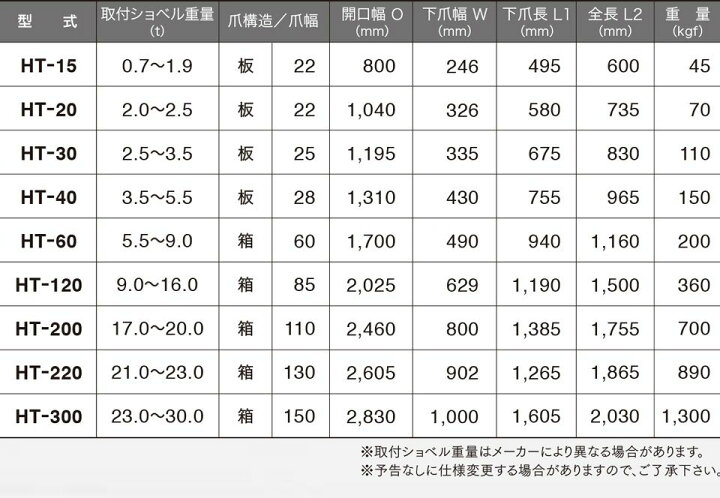 楽天市場】期間限定セール価格 ユンボ アタッチメント ハサミ 5.5t-9.0 