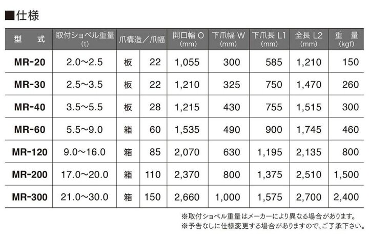 楽天市場】期間限定セール価格 ユンボ アタッチメント 全旋回 