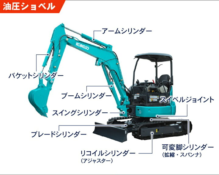 楽天市場】バケットシリンダー シールキット シールフルキット CAT 