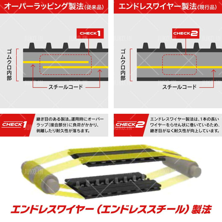 楽天市場】クボタ AR213 コンバインゴムクローラー OFD400x79x36 
