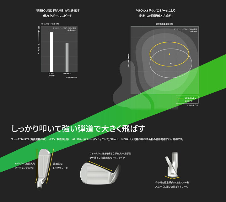 楽天市場】2022 ダンロップ ゼクシオエックス アイアン 5本セット ミヤザキAX-2カーボンシャフト シャフト硬さ・単品選択可 新品 XXIO X ゼクシオX eks ゴルフショップグルッペ JUKO.IN ゴルフ メンズ : JUKO.IN 楽天市場店 楽天市場】2022 ダンロップ ゼクシオエックス アイアン 5本セット ミヤザキAX-2カーボンシャフト シャフト硬さ・単品選択可 新品 XXIO X ゼクシオX eks ゴルフショップグルッペ JUKO.IN ゴルフ メンズ : JUKO.IN 楽天市場店