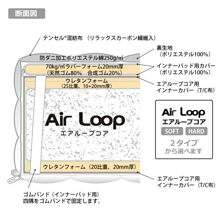 楽天市場】【スタンプ貯めて割引☆参加者限定】日本製 ノンコイル 