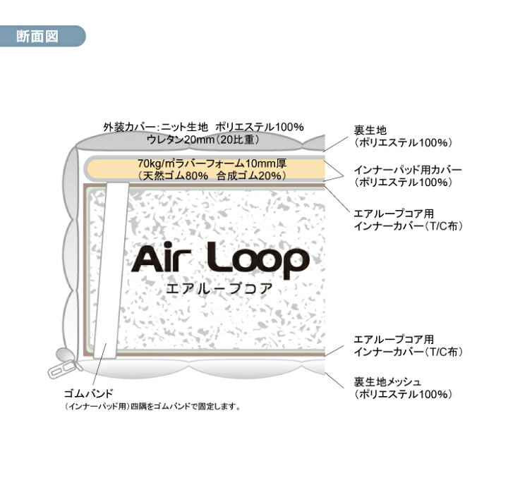 楽天市場】【スタンプ貯めて割引☆参加者限定】エアループ ノンコイル 