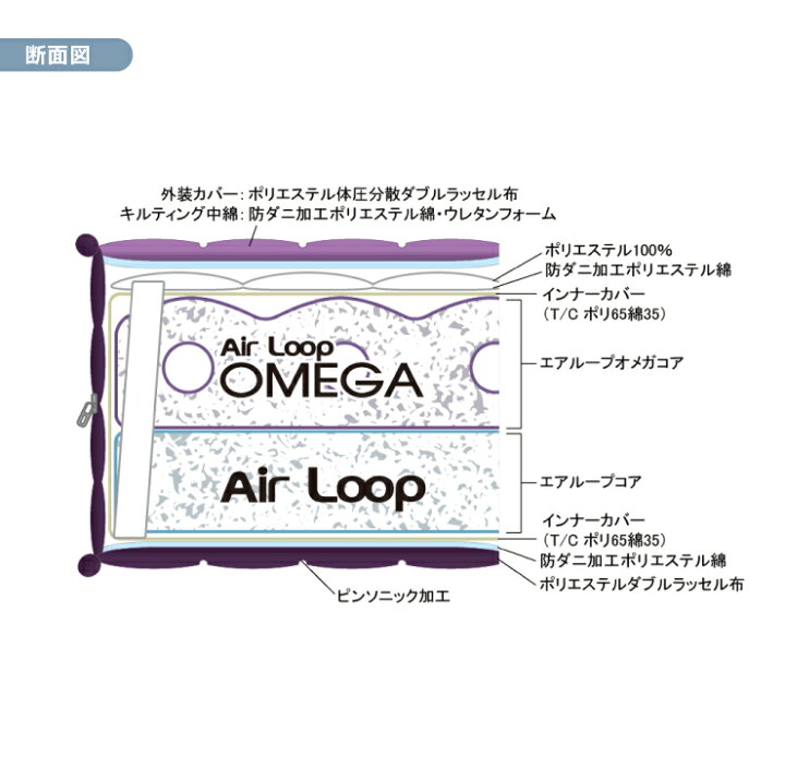 楽天市場】【スタンプ貯めてクーポンGET☆参加者限定】エアループ ノン 