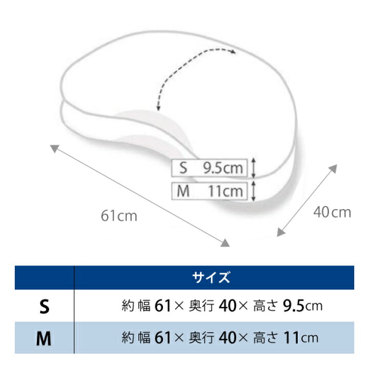 楽天市場】正規販売店 TEMPUR テンピュール ソナタピロー Sサイズ 