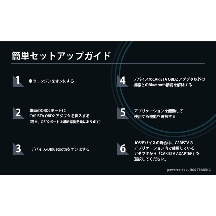 市場 BODAC 公式 BimmerCode UCSI-2100 UniCarScan 市場 BODAC 公式 BimmerCode UCSI-2100 UniCarScan