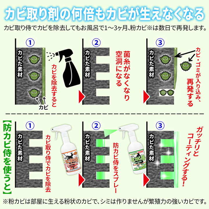 楽天市場 カビ取り カビ防止 防カビ剤 防カビ侍 水性タイプ 350ml 部屋の壁紙 木材 畳 布団 カーペット 押入れ 本棚 クローゼット マットレス エアコンのカビ対策に 純閃堂楽天市場店