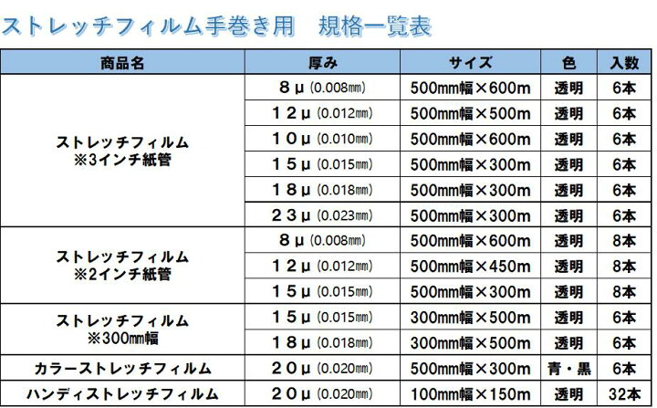 楽天市場】【あす楽】ストレッチフィルム 23ミクロン 幅500mm×長さ 