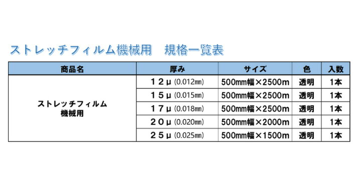 楽天市場】【あす楽】ストレッチフィルム機械用 12ミクロン 透明 幅 