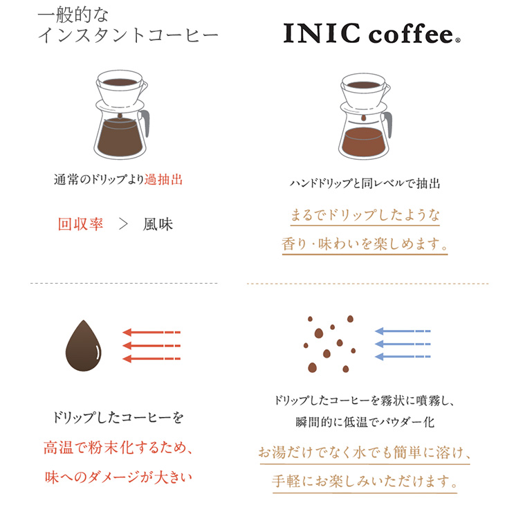 【INIC coffee イニックコーヒー スムースアロマ 12本入 インスタントコーヒー ホットコーヒー アイスコーヒー 珈琲 ギフト  ジャスティカ 
