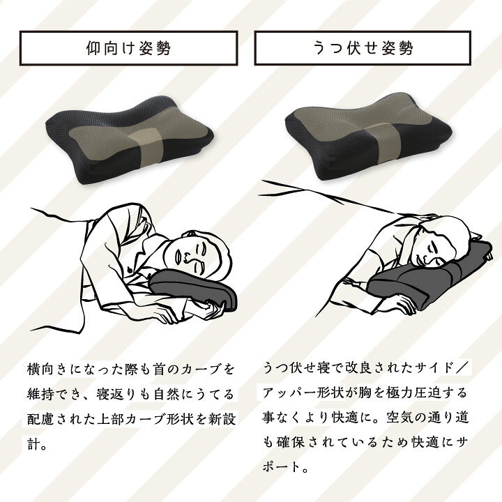 楽天市場】RAKUNA整体枕 寝具 安眠 快眠 まくら 肩こり 首こり 