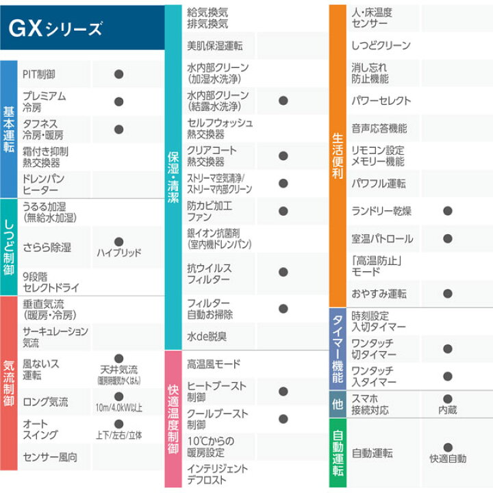 楽天市場】【工事費込セット（商品＋基本工事）】 [S364ATGS-W] GX 