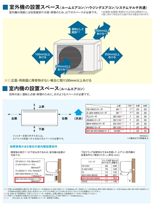 楽天市場】[MSZ-GV2226-W] 霧ヶ峰 GVシリーズ 三菱 ルームエアコン 
