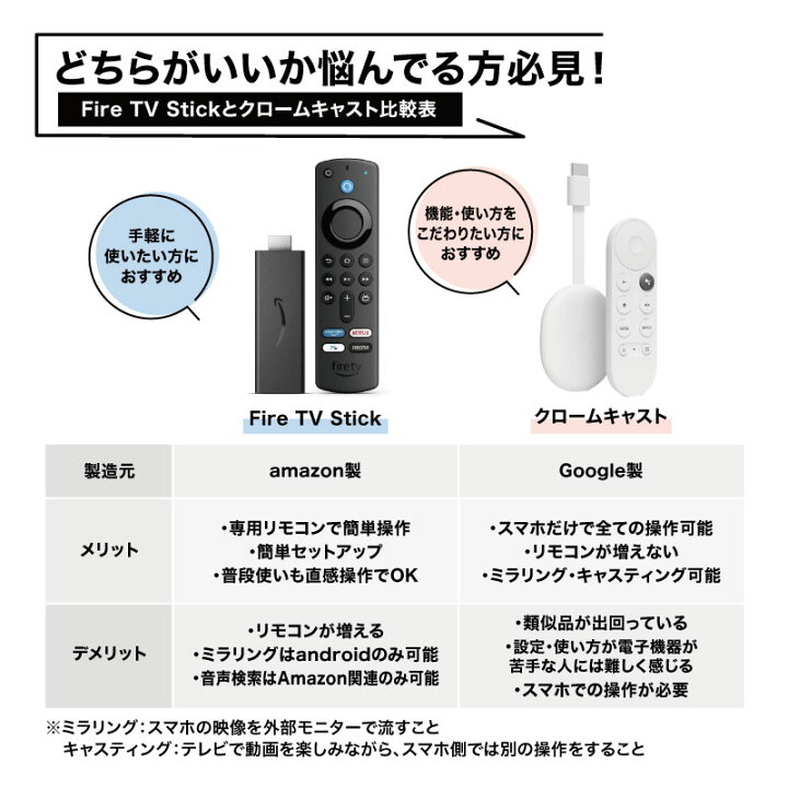 楽天市場】【安心の2年保証☆正規品】 グーグル クロームキャスト 4k 