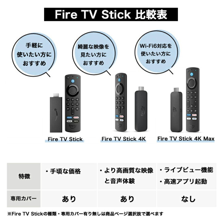 楽天市場】ファイヤースティック アマゾン ファイヤーtvスティック 