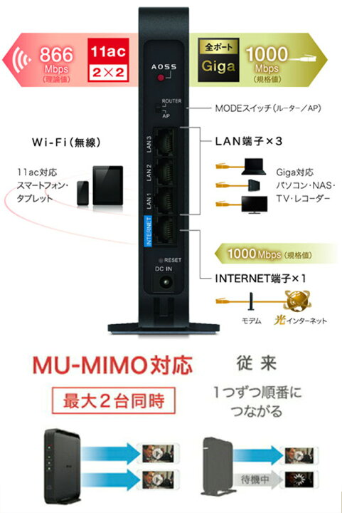 楽天市場】【28時間限定！5人に1人最大半額☆ルーターレビュー数No.1 